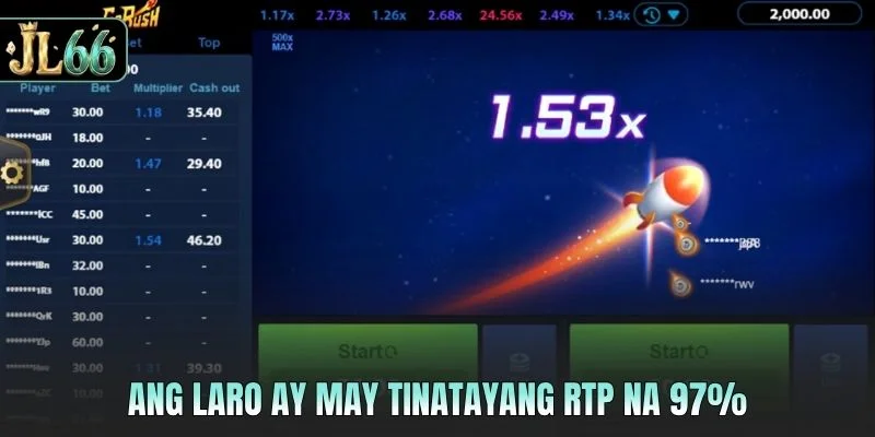 Ang laro ay may tinatayang RTP na 97%